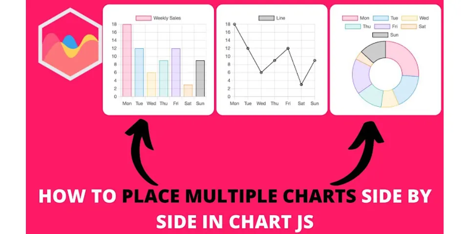 Which type of chart can display two?