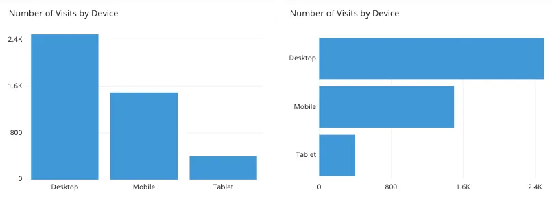 Example bar chart of visits by device in horizontal and vertical orientation