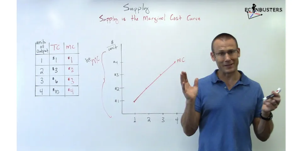 Why is MC the supply curve in perfect competition?